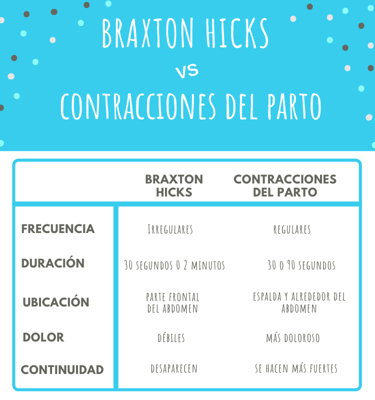 diferencia entre braxton hicks y contracciones del parto