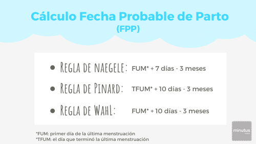 calculo de la fecha probable del parto FPP, regla de Naegele, pinar, wahl